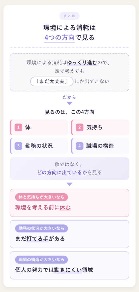 消耗は4方向で見る_縦